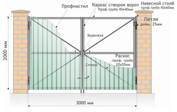 Все о распашных воротах от профессионалов в Луховицах Все о распашных воротах от профессионалов